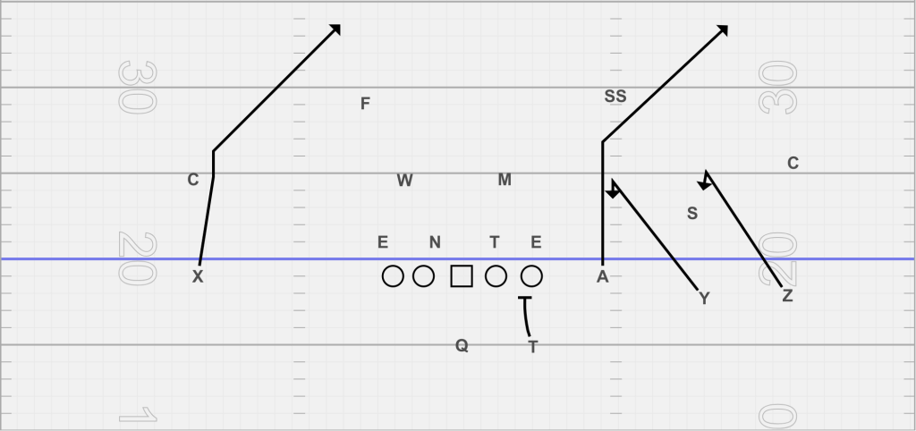 double snag concept